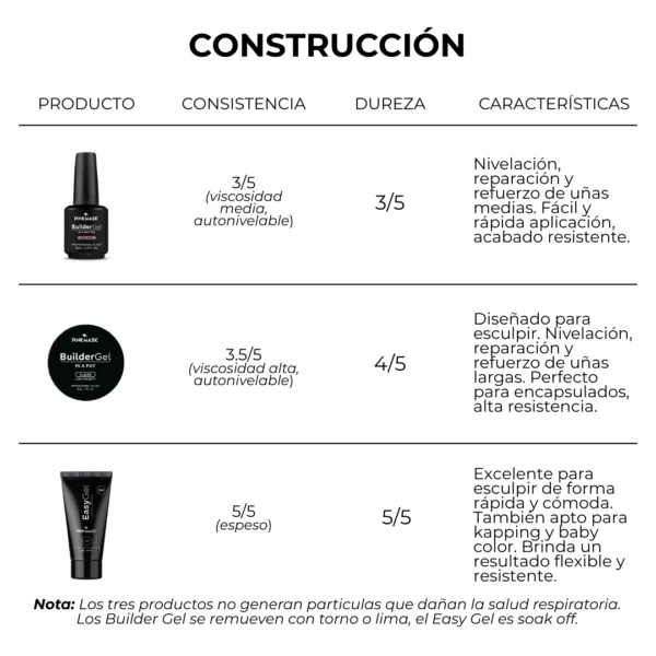 Builder Gel o Gel Constructor - White – Pink Mask Botella - Imagen 5